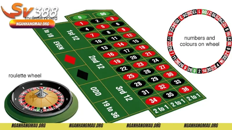 Cách chơi Roulette - Giải mã thuật ngữ của trò chơi  