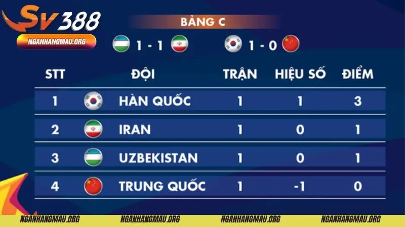 Danh sách sai lầm trong kèo châu Á